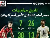 منتخب مصر يتفوق على غانا بـ13 انتصاراً فى 26 لقاءً.. إنفو جراف