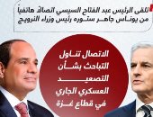 الرئيس السيسى يتلقى اتصالًا هاتفيًا من رئيس وزراء النرويج بشأن غزة.. إنفوجراف