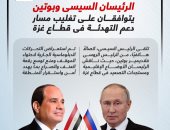 الرئيسان السيسى وبوتين يتوافقان على تغليب مسار دعم التهدئة فى قطاع غزة.. إنفوجراف