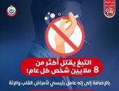 وزارة الصحة: التدخين يقتل 8 ملايين شخص كل عام