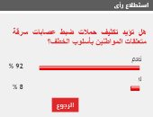 92 % من القراء يطالبون بتكثيف حملات ضبط عصابات سرقة المواطنين فى الشوارع