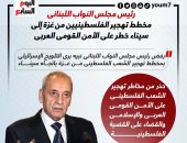 رئيس مجلس النواب اللبنانى: مخطط تهجير الفلسطينيين إلى سيناء خطر على الأمن القومى العربى.. إنفوجراف