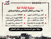 مجزرة إبادة غزة.. 11يوما من العدوان الإسرائيلي والقتل الجماعي.. إنفوجراف