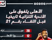 الأهلي يتفوق على أندية تنزانيا تاريخياً قبل المواجهة الـ21.. إنفو جراف