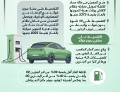 "البترول" تعلن تيسيرات جديدة لتقسيط تكلفة تحويل السيارات للغاز (إنفوجراف)