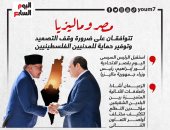 مصر وماليزيا تتوافقان على ضرورة وقف التصعيد وتوفير حماية للمدنيين الفلسطينيين (إنفوجراف)