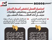 استمرار العمل لخفض الأسعار.. الرئيس السيسى يستعرض مؤشرات الاقتصاد المصرى