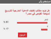 83% من القراء يطالبون بتكثيف الدعاية الخارجية للترويج لسياحة الغوص في مصر