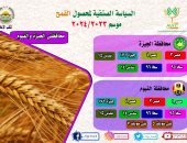 الخريطة الصنفية لمحصول القمح بالمحافظات تكشف أفضل الأصناف لزراعتها فى كل محافظة