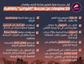 10 معلومات عن مدرسة "الفواخير" للتكنولوجيا التطبيقية بالقاهرة 
