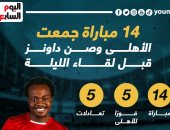 14 مباراة جمعت الأهلى وصن داونز قبل لقاء الليلة.. إنفو جراف 