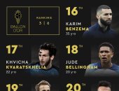 الكرة الذهبية 2023 .. بنزيما وبيلينجهام يتقدمان على كين ومارتينيز