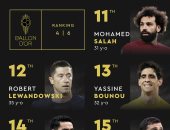 محمد صلاح يحتل المركز الـ11 فى الترتيب النهائى لجائزة الكرة الذهبية 2023