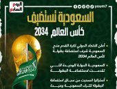السعودية تستضيف مونديال 2034 بعد انسحاب أستراليا.. إنفوجراف