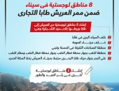 وزارة النقل تنفذ 8 مناطق لوجستية ضمن مشروعات تنمية سيناء.. إنفوجراف