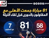 81 مباراة جمعت الأهلى مع المقاولون فى الدوري قبل لقاء الليلة؟.. إنفو جراف