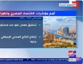 "إكسترا نيوز" تعرض تقريرا حول أهم مؤشرات وتطورات الاقتصاد المصرى