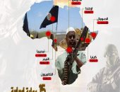 مرصد الأزهر يستعرض جرائم التنظيمات الإرهابية فى أفريقيا خلال أكتوبر 