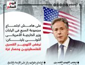 وزير الخارجية الأمريكى: نرفض التهجير القسرى للفلسطينيين وحصار غزة..إنفوجراف