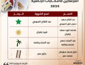 الحملة الرسمية للمرشح عبد الفتاح السيسي تبرز رموز المرشحين بانتخابات الرئاسة