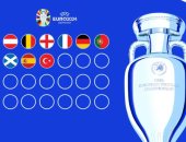 9 منتخبات تتأهل إلى أمم أوروبا يورو 2024 قبل جولتين على الختام