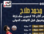 محمد صلاح على رأس أكثر اللاعبين مشاركة مع ليفربول الموسم الحالى.. إنفو جراف