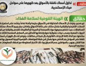 الحكومة تنفى تداول أسماك نافقة بالأسواق بعد ظهورها على سواحل الإسكندرية