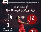 أرقام محمد صلاح في الدوري الإنجليزي قبل مواجهة جيبوتى.. إنفوجراف