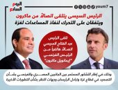 الرئيس السيسى يتلقى اتصالًا من ماكرون بشأن الأوضاع فى غزة.. إنفوجراف