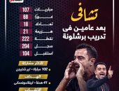 حصاد تشافى فى تدريب برشلونة بعد مرور عامين.. إنفوجراف