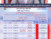 استقرار حالة الطقس وعودة الشبورة الكثيفة والصغرى بالقاهرة 18 درجة.. فيديو 
