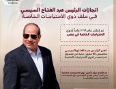 الحملة الرسمية للمرشح الرئاسى السيسى تستعرض إنجازاته بملف ذوى الهمم
