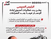 الرئيس السيسى يعلن بدء فعاليات أسبوع إعادة الإعمار فيما بعد الصراعات.. إنفوجراف