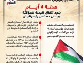 هدنة 4 أيام.. بنود الاتفاق بين حماس وإسرائيل.. إنفوجراف