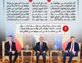 رسائل الرئيس السيسى خلال لقائه رئيسى وزراء إسبانيا وبلجيكا.. إنفوجراف