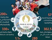 معلومات الوزراء: 1.1 مليار جنيه دعما لأبطال مصر الأولمبيين والبارالمبيين