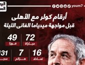 أرقام كولر مع الأهلى قبل مواجهة ميدياما الغانى الليلة.. إنفو جراف 