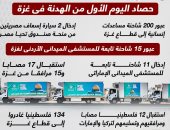 إدخال 200 شاحنة مساعدات للقطاع.. حصاد اليوم الأول من الهدنة فى غزة (إنفوجراف)