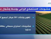 إكسترا نيوز تعرض تقريرا يرصد مشروعات الاستصلاح الزراعى بوسط وشمال سيناء