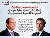 الرئيس السيسى وماكرون يتفقان على أهمية عملية سياسية لتسوية القضية الفلسطينية