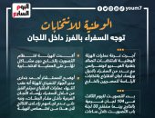 الهيئة الوطنية للانتخابات توجه السفراء بالفرز داخل اللجان.. إنفوجراف