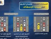 هيئة الإسعاف تكشف المسارات الصحيحة لإفساح الطريق أمام سياراتها بالشوارع