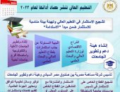 حكاية وطن.. إنشاء هيئة دعم وتطوير الجامعات وتأسيس صندوق مصر السيادى