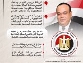شاركوا فى رسم خريطة المستقبل.. رسالة رئيس الهيئة الوطنية للانتخابات للمصريين (إنفوجراف)