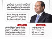 الرئيس السيسى يتابع جهود تفعيل "مستقبل مصر" (إنفوجراف)