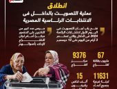 انطلاق عملية التصويت بالداخل فى الانتخابات الرئاسية 2024.. إنفوجراف
