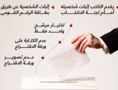 طريقة التصويت الصحيحة فى الانتخابات الرئاسية المصرية 2024 (إنفوجراف)