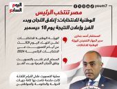 الوطنية للانتخابات: بدء الفرز وإعلان النتيجة يوم 18 ديسمبر.. إنفوجراف
