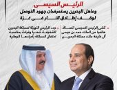 الرئيس السيسى وعاهل البحرين يستعرضان جهود وقف إطلاق النار بغزة.. إنفوجراف