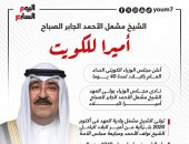 الشيخ مشعل الأحمد الجابر الصباح أميرا للكويت (إنفوجراف)
